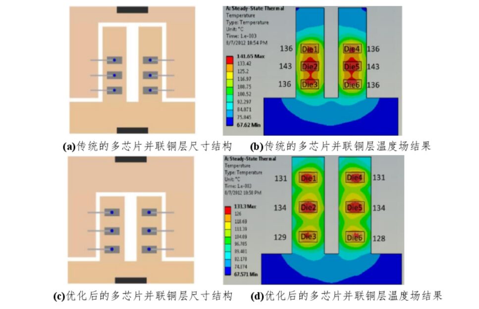 Understanding Power Semiconductor IGBT and SiC Technology