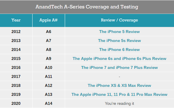 In-Depth Analysis of Apple's M1 Chip Based on Arm Architecture