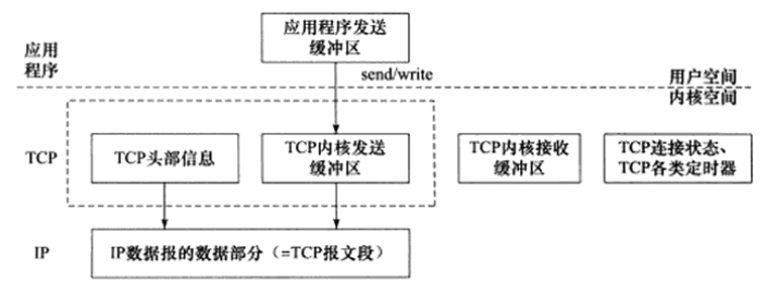 Understanding the TCP/IP Protocol Suite