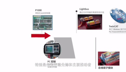 20th Anniversary Special | The Transformation of Industrial Automation Control - PC Control Technology