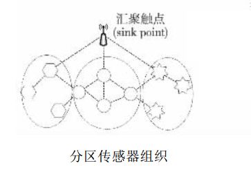 Cloud Computing Technology in Sensor Networks