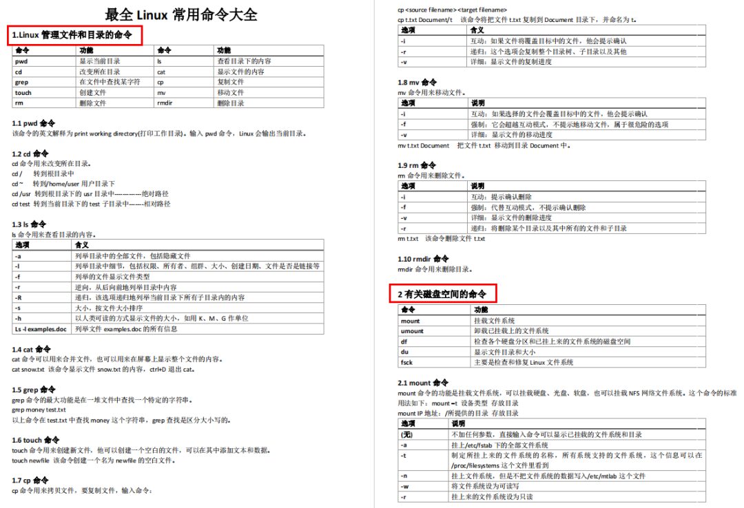 570 Common Linux Commands: Comprehensive Quick Reference Guide