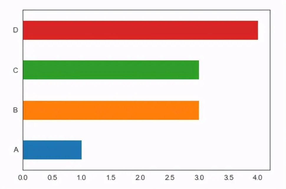 Introduction to Python Data Visualization