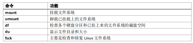 10 Essential Linux Commands to Remember in 2022