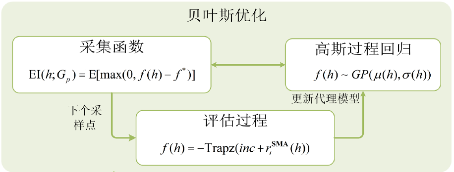 Hyperparameter Tuning Using Bayesian Optimization in MATLAB