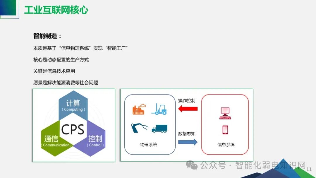 Smart Factory Solutions for Industrial IoT
