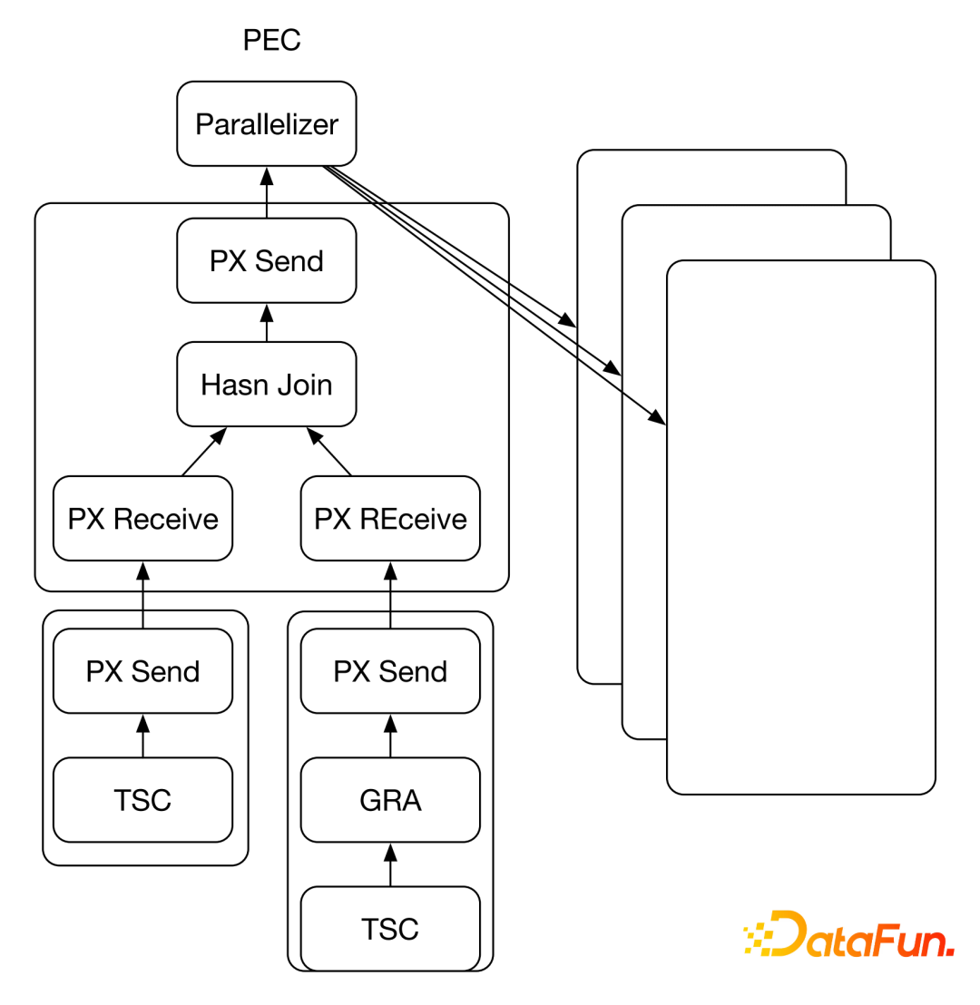 Best Practices of Alibaba Group's Graph Database GDB