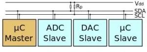 Detailed Overview of I2C and SPI Communication Protocols