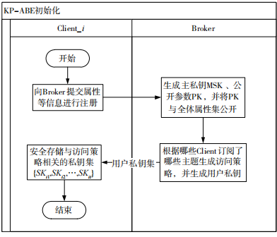 Research on Security Reinforcement of MQTT Protocol