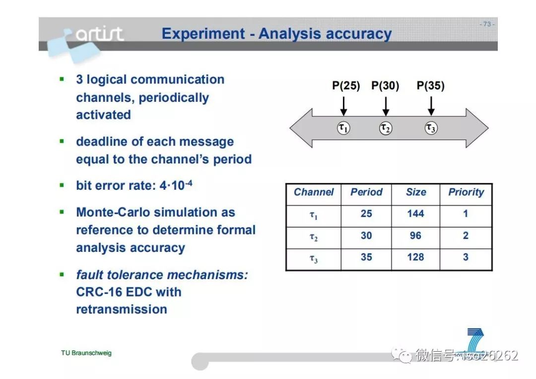 Formal Analysis and Optimization of Safety-Related Embedded Systems