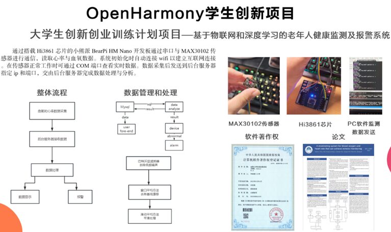 Construction of Embedded System Course Based on OpenHarmony