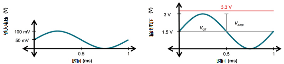 Low-Power Design of Operational Amplifiers