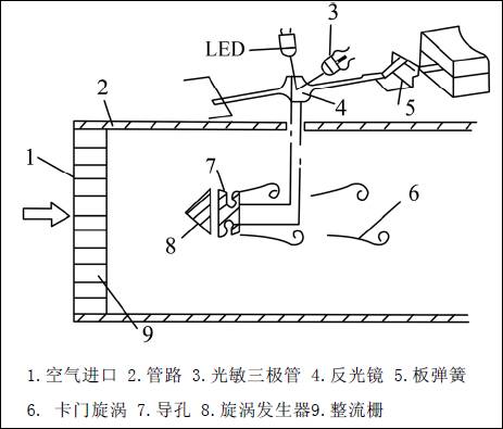 Classification of Common Automotive Sensors