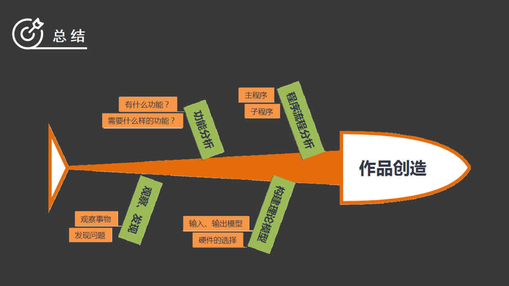 Free Course: Arduino Club Lesson 18 - Random Name Picker