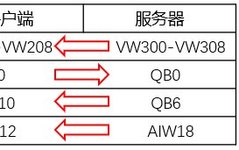 Debugging MODBUS Communication Issues
