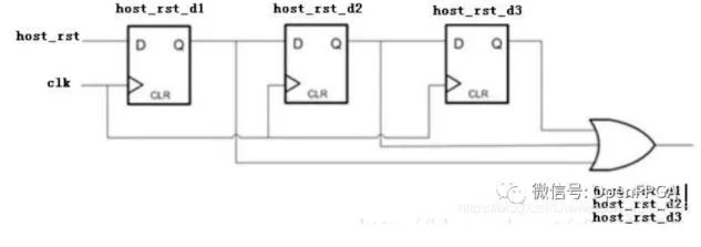 46 Basic Questions About FPGA You Should Know