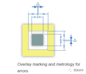Semiconductor Equipment Industry Overview