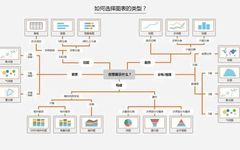 Core Steps for Python Visualization