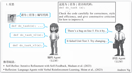 Four Innovative AI Agent Workflow Design Patterns Explained