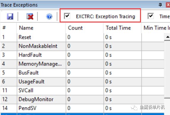Powerful ITM Debugging Tool for STM32