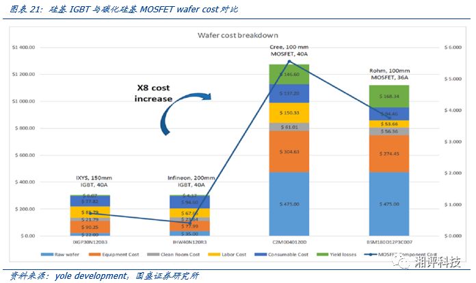 Focusing on Key Industrial Chains: Understanding Compound Semiconductors and Opportunities