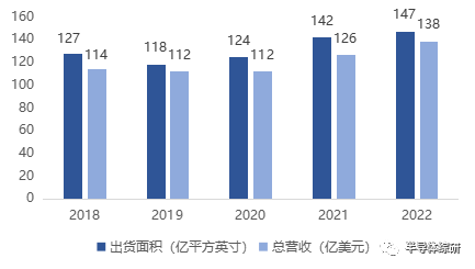 Focus on Key Industrial Chains | Semiconductor Wafer Market Research in Mainland China