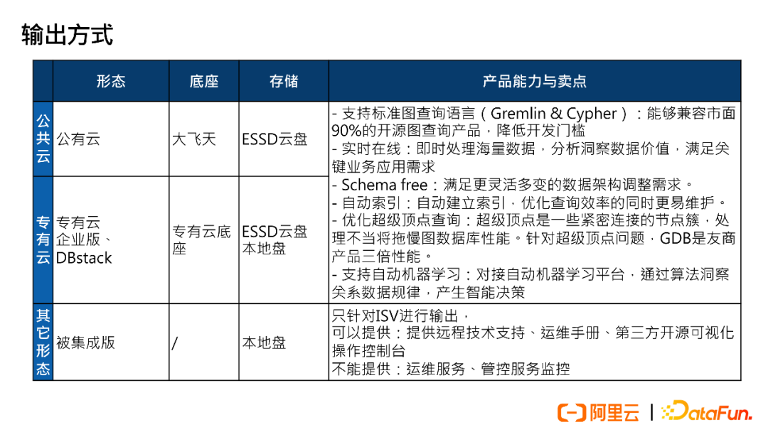 Best Practices of Alibaba Group's Graph Database GDB