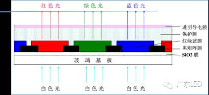 Principle of High Color Gamut Display in LCD Backlight and Fluoride Phosphor Solutions