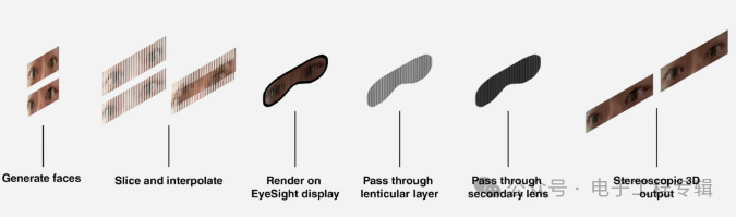 Apple Vision Pro Teardown: Most Chips Are From Domestic Suppliers