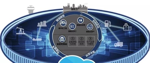 Cloud Solutions for Industrial Equipment Automation