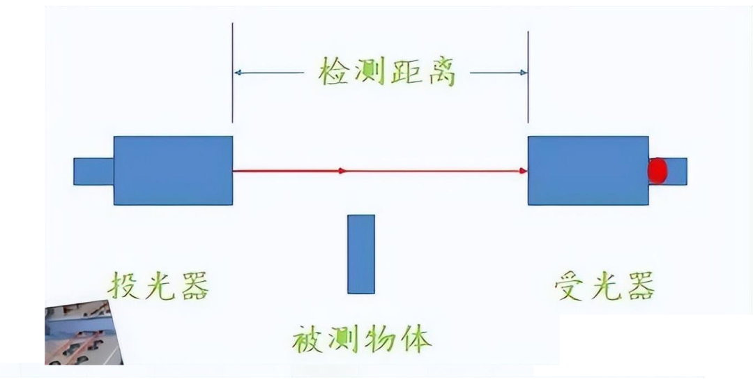 Understanding Industrial Automation Sensors: Types and Principles