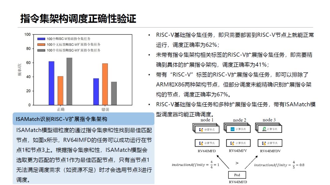 Cloud Task Scheduling System for RISC-V Heterogeneous Clusters Based on Kubernetes