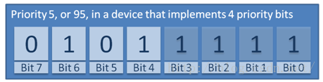 Important Considerations for Using FreeRTOS with Cortex-M
