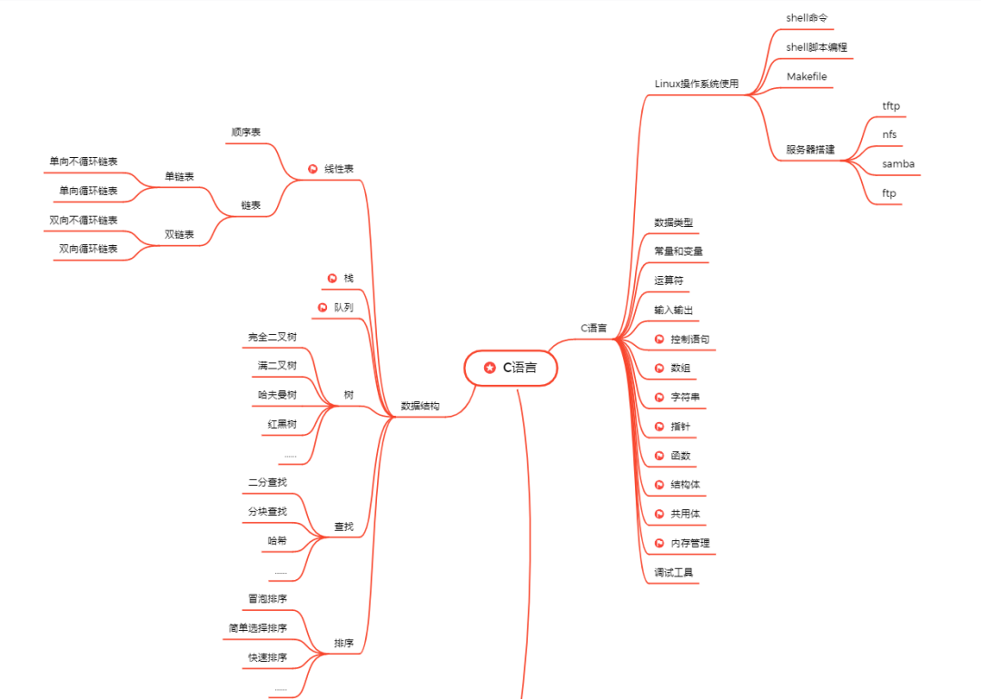 Detailed Interpretation of Embedded Work Directions