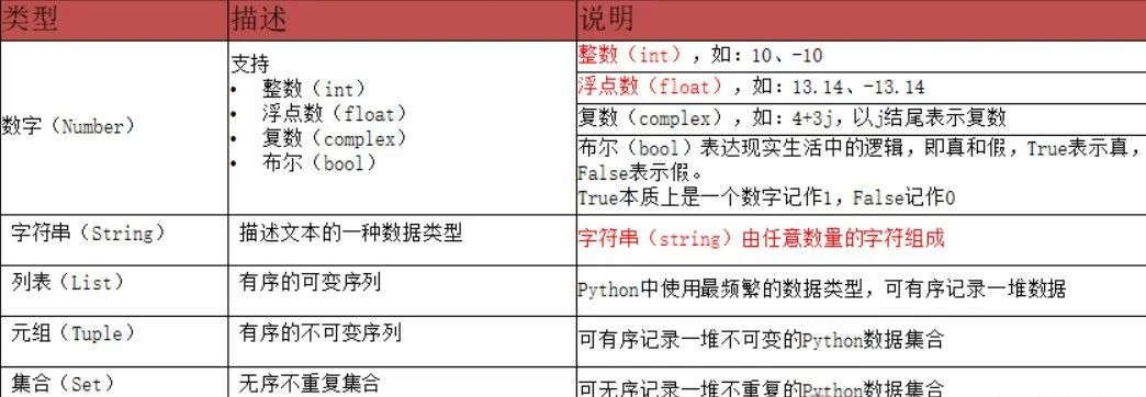 2025 Python Beginner Basics Summary (Save Quickly)