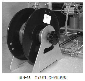 Summary of 3D Printer Operation Experience