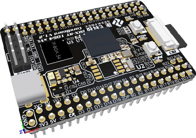RT1064 Series Core Board Overview and Development