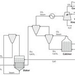 Energy Cost Assessment and Optimization of CO2 Capture Technologies