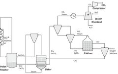 Energy Cost Assessment and Optimization of CO2 Capture Technologies