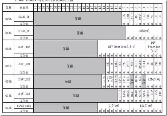 Understanding SOC Design and Address Allocation