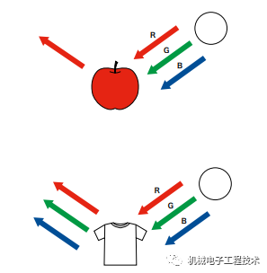Selection and Application of Sensors
