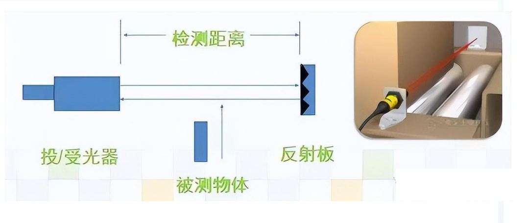 Understanding Industrial Automation Sensors: Types and Principles