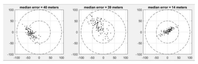 Understanding LoRaWAN Positioning White Paper