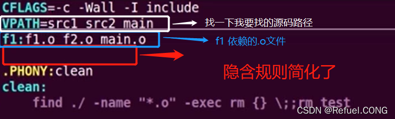Linux C Basics: Have You Met the Makefile Master?