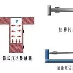 Understanding Resistive Sensors