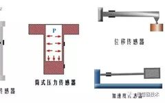 Understanding Resistive Sensors