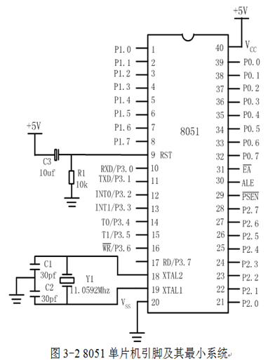 How Microcontrollers Work: Detailed Structure and Principles