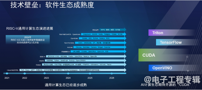 The Open Power Reshaping Processor Design