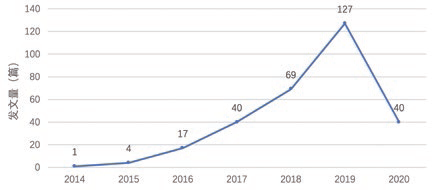 Global Research Trends and Topic Analysis of RISC-V Instruction Set