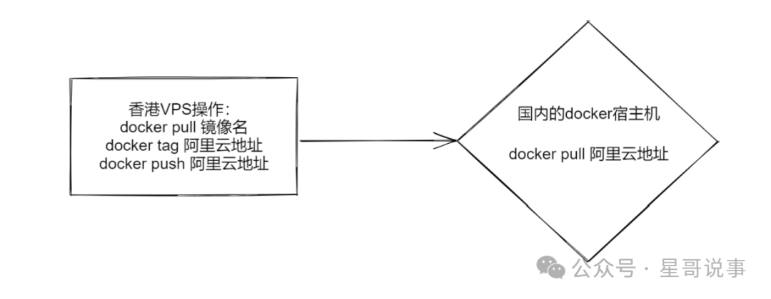 How to Pull Docker Images in China: Effective Solutions